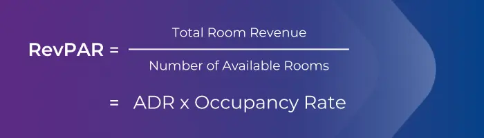 relation between ADR, RevPAR, and occupancy rate