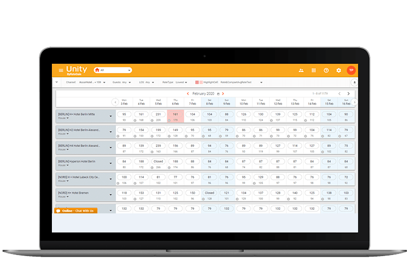 Market Compression Indicator - rate shopping software