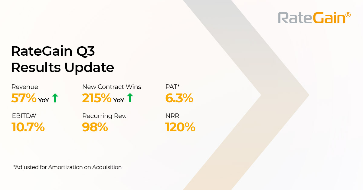 RateGain-Q3-Results-Update