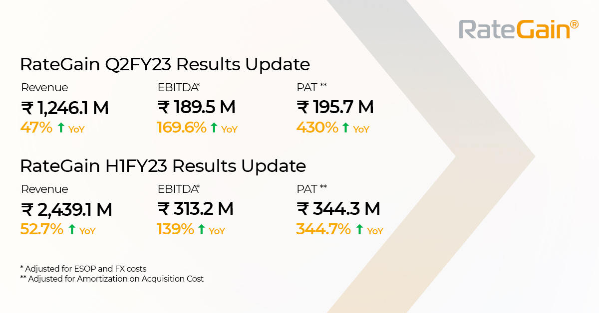 RateGain-Q2FY23-Results-Update