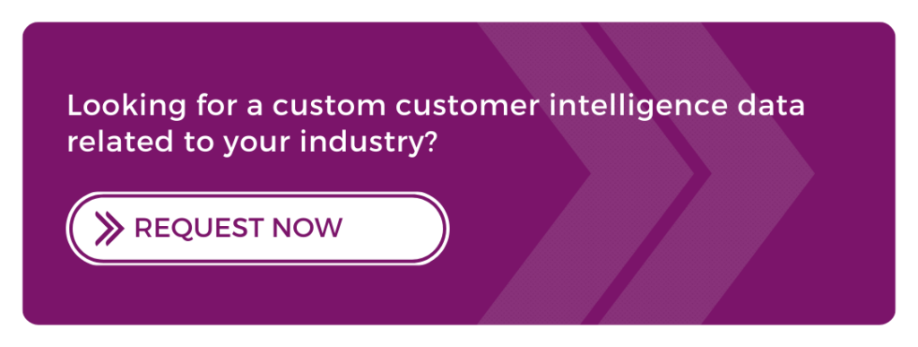 Request customer intelligence data report