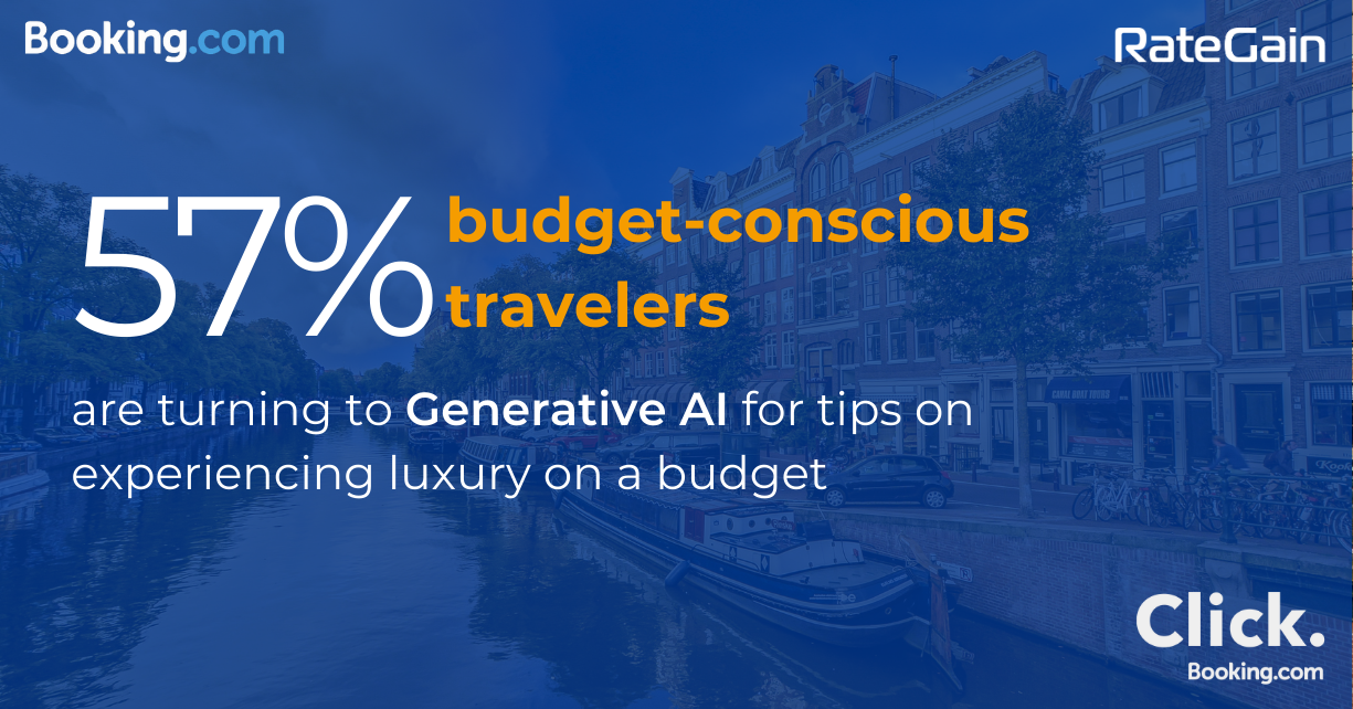 57% of budget-conscious travelers are turning to Generative AI for tips on experiencing luxury on a budget.