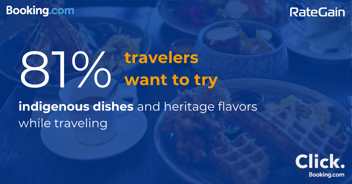 81% of travelers want to try indigenous dishes and heritage flavors while traveling.