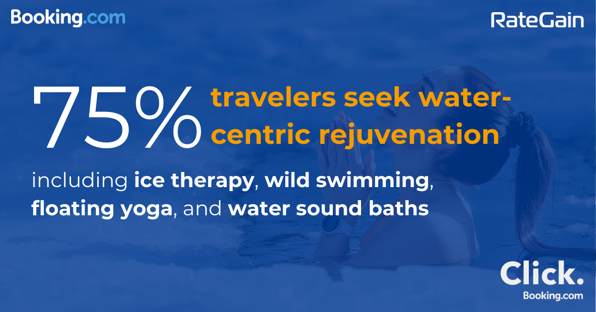 75% of travelers are interested in water-centric rejuvenation activities such as ice therapy, wild swimming, floating yoga, and water sound baths.