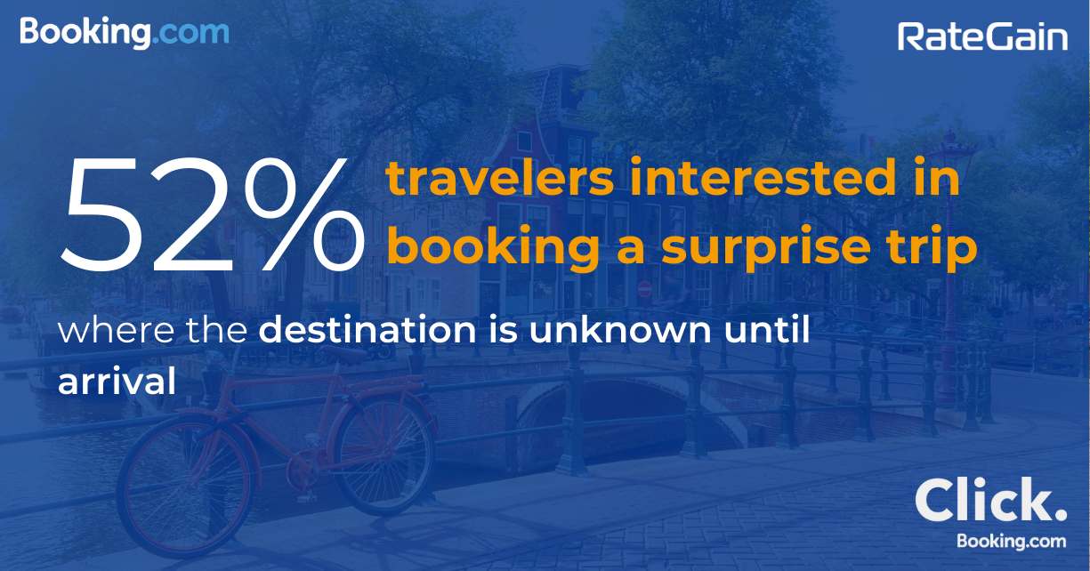 52% of travelers are interested in booking a surprise trip where the destination is unknown until arrival.