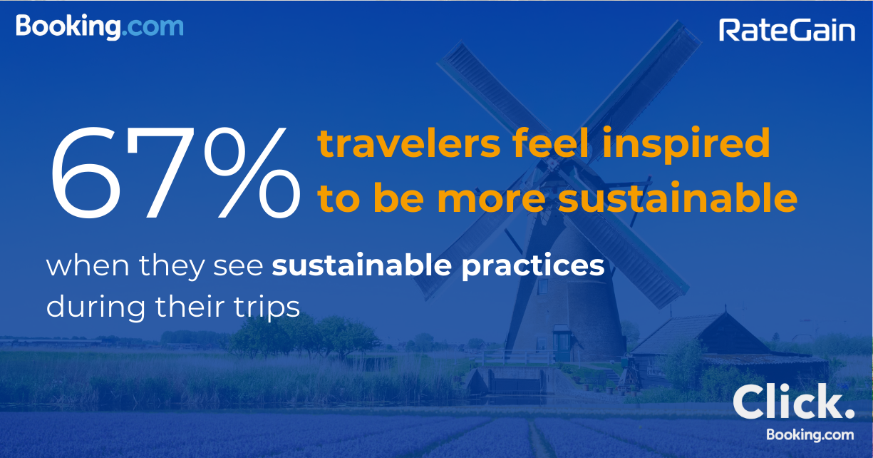 67% of travelers feel inspired to be more sustainable when they see sustainable practices during their trips.