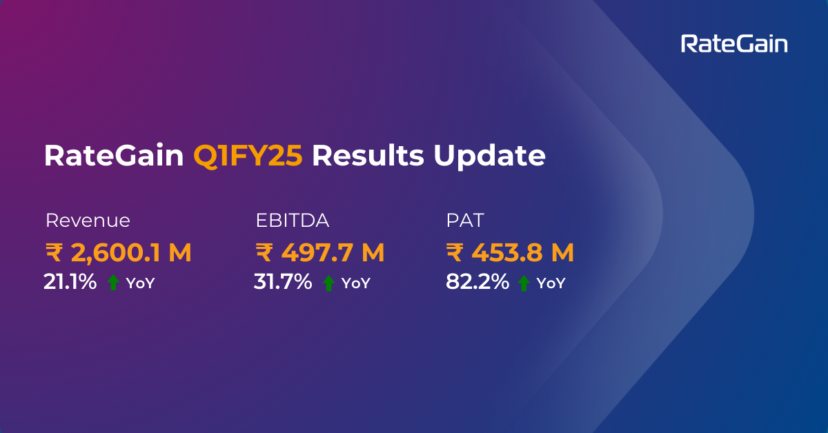 RateGain Reports Strong Q1FY25 with 21% Revenue Growth and 82% PAT Surge