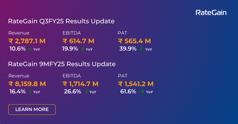 RateGain delivers Healthy PAT Growth of 40% with Margins Expanding to a new high of 22.1% in Q3FY25