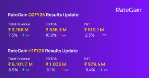 RateGain delivers steady Q2FY26 performance; GTM expansion and Sojern acquisition reinforce long-term growth strategy