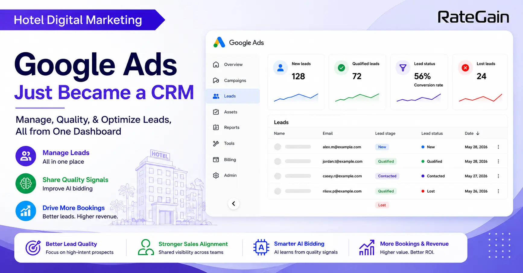 Google's New Lead Management Tool Could Improve Hotel ROI